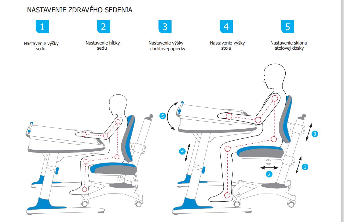 Правильная высота стола. Правильная высота стола для ребенка. Правильная регулировка высоты парты. Стол с регулировкой высоты. Высота стула для школьника.
